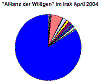 irak_200404_truppenstaerke.gif (3976 Byte)